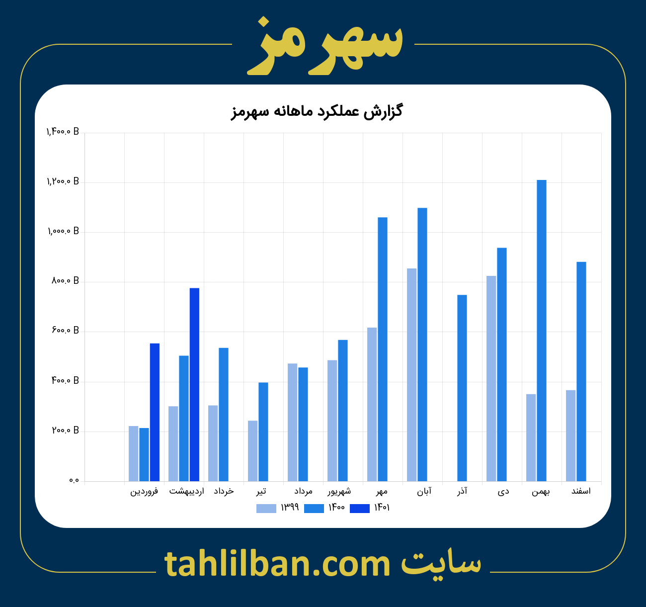 تصویر نمودار ماهانه