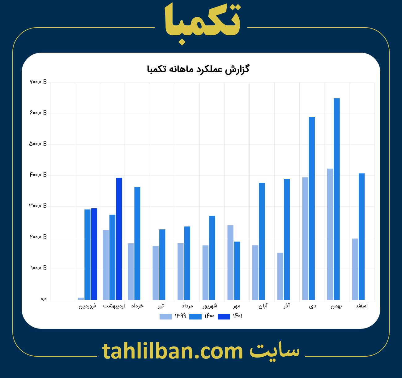 تصویر نمودار ماهانه