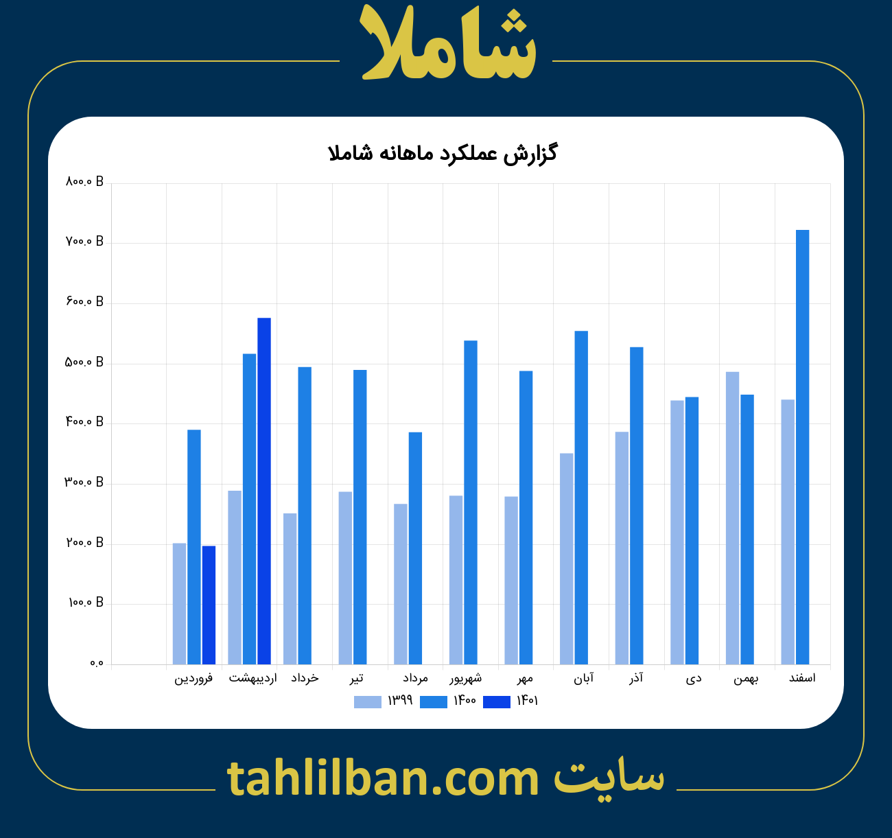 تصویر نمودار ماهانه