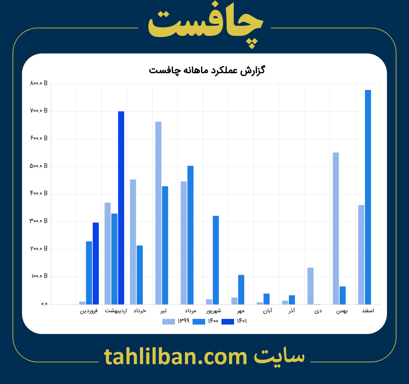 تصویر نمودار ماهانه