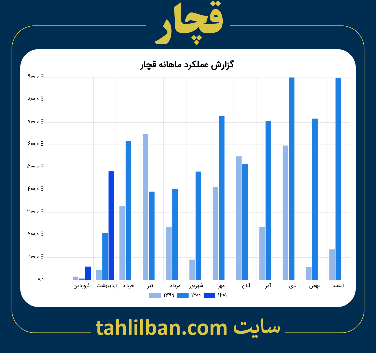 تصویر نمودار ماهانه