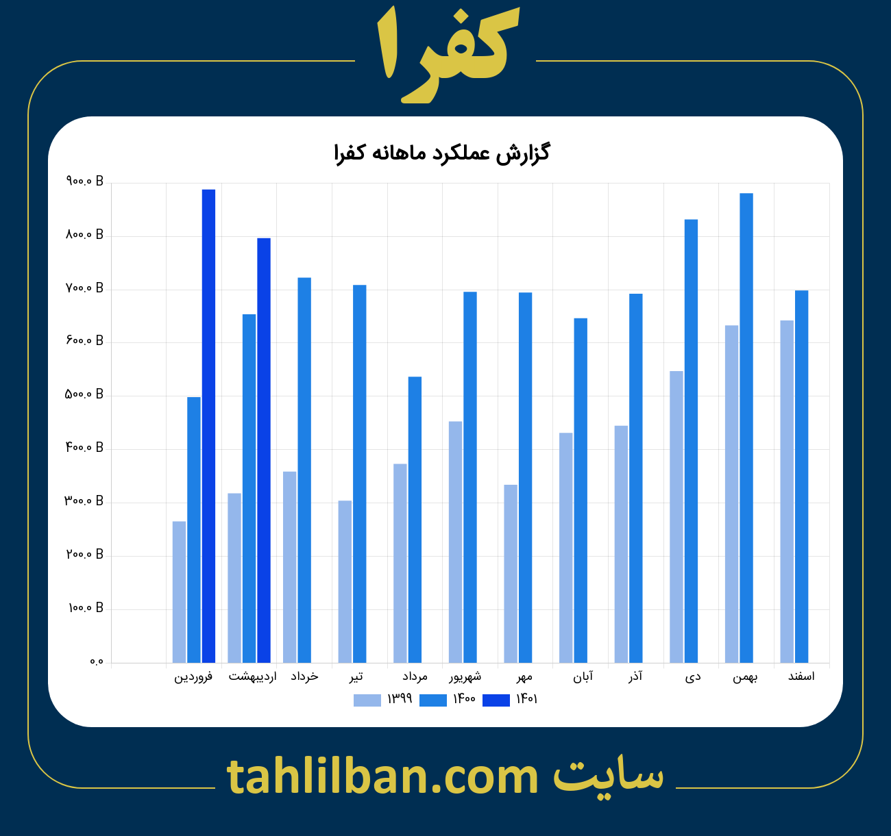 تصویر نمودار ماهانه