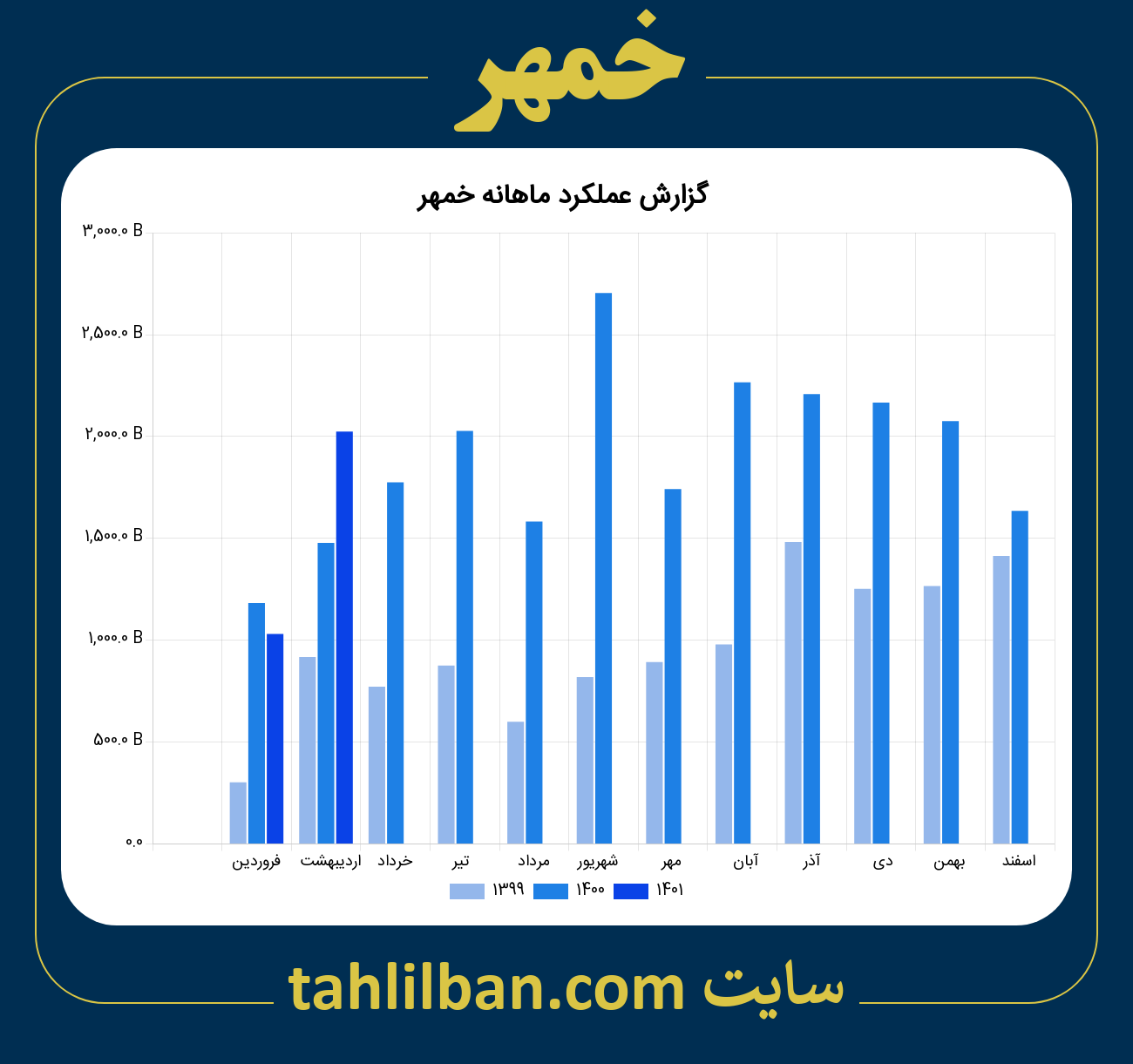 تصویر نمودار ماهانه