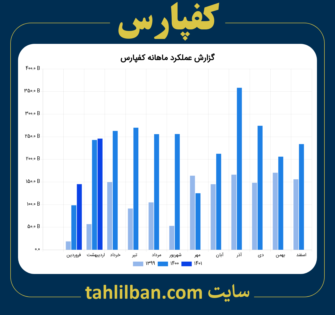 تصویر نمودار ماهانه