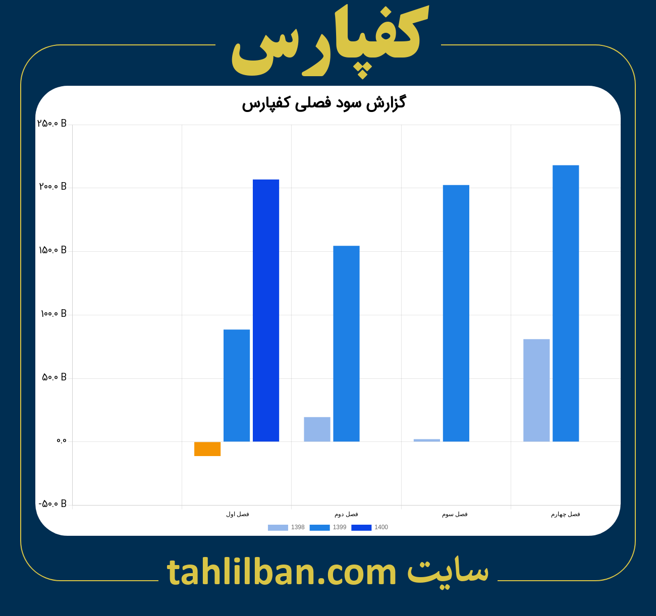 تصویر نمودار گزارش فصلی