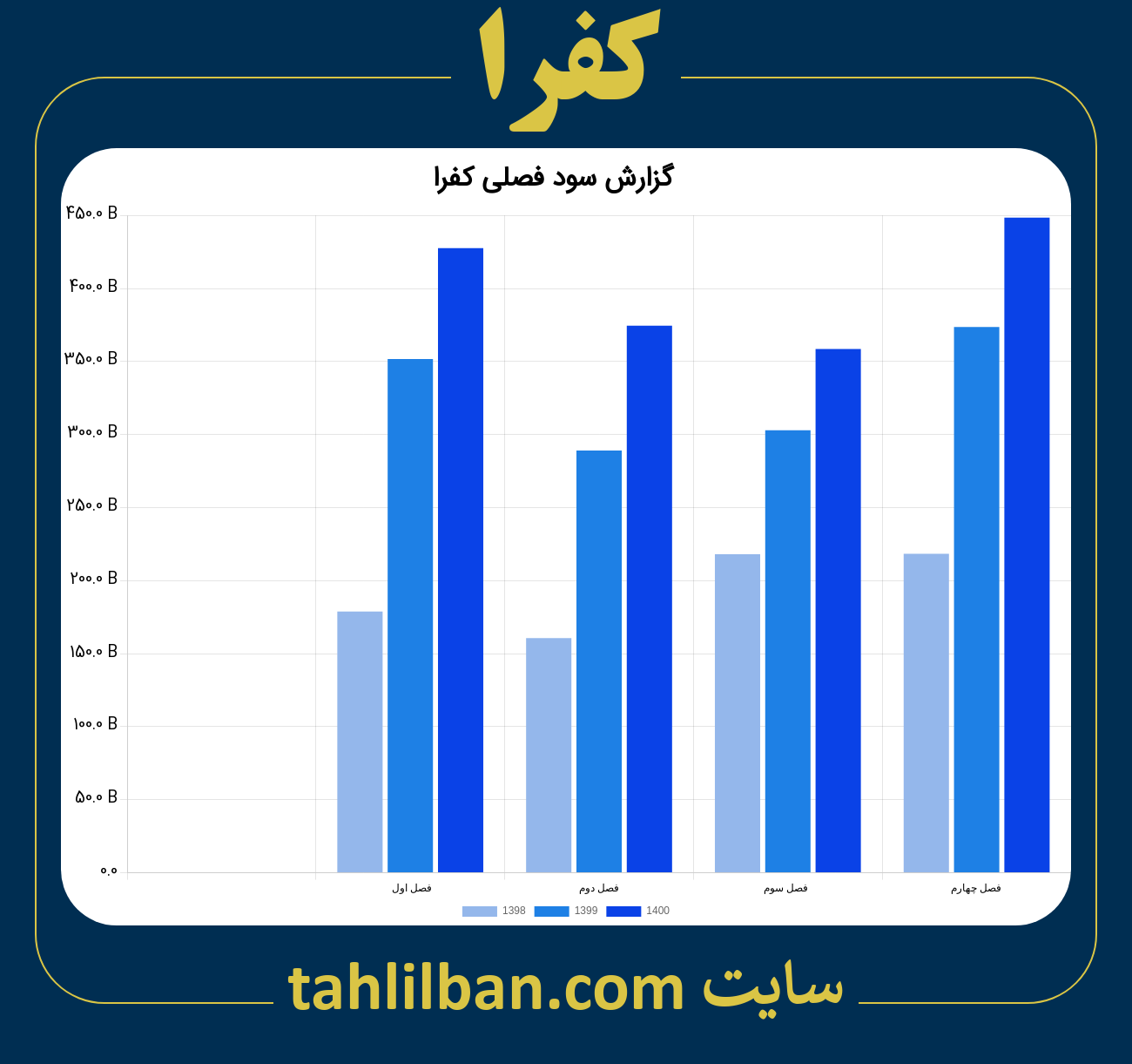 تصویر نمودار گزارش فصلی