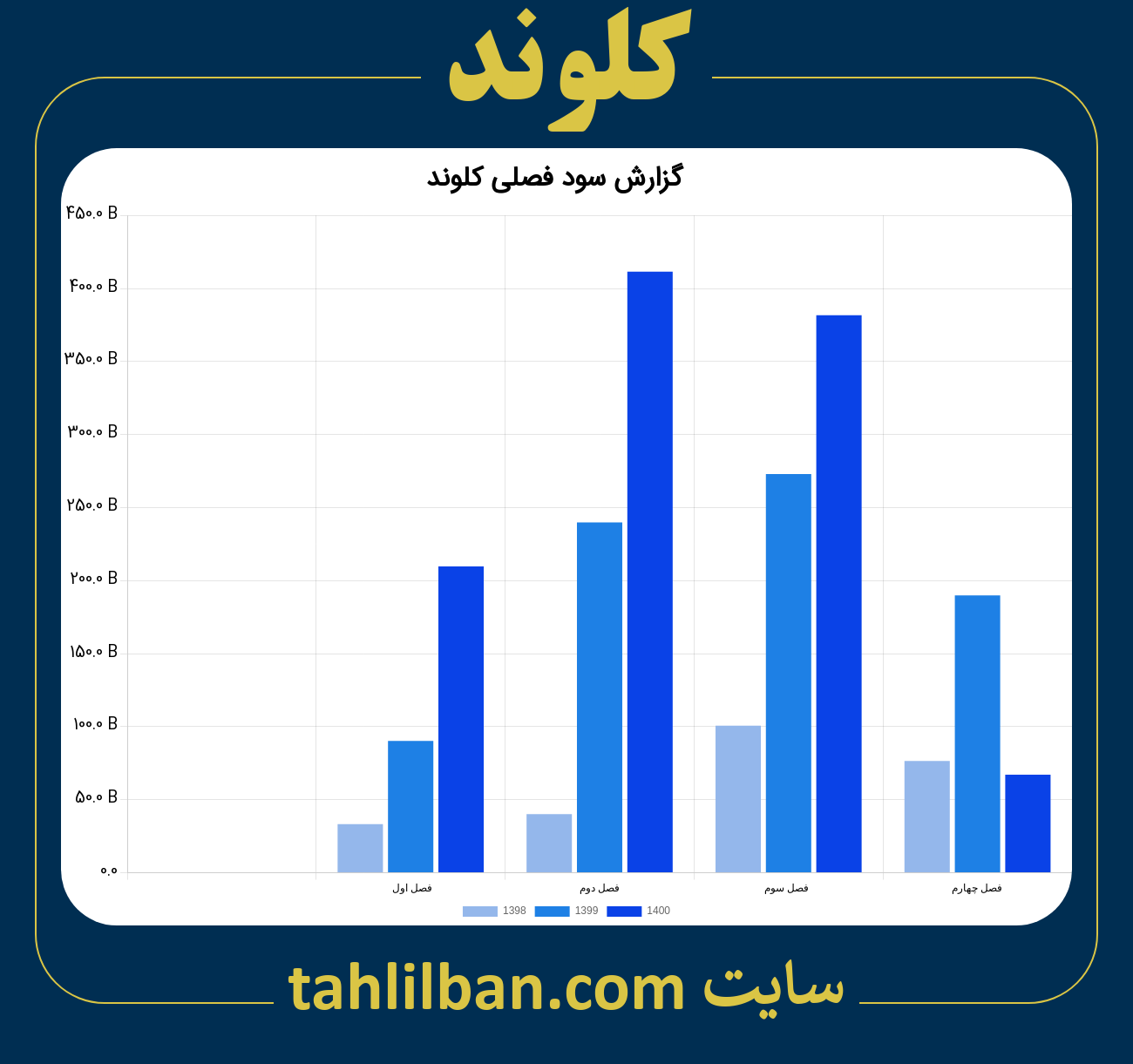 تصویر نمودار گزارش فصلی