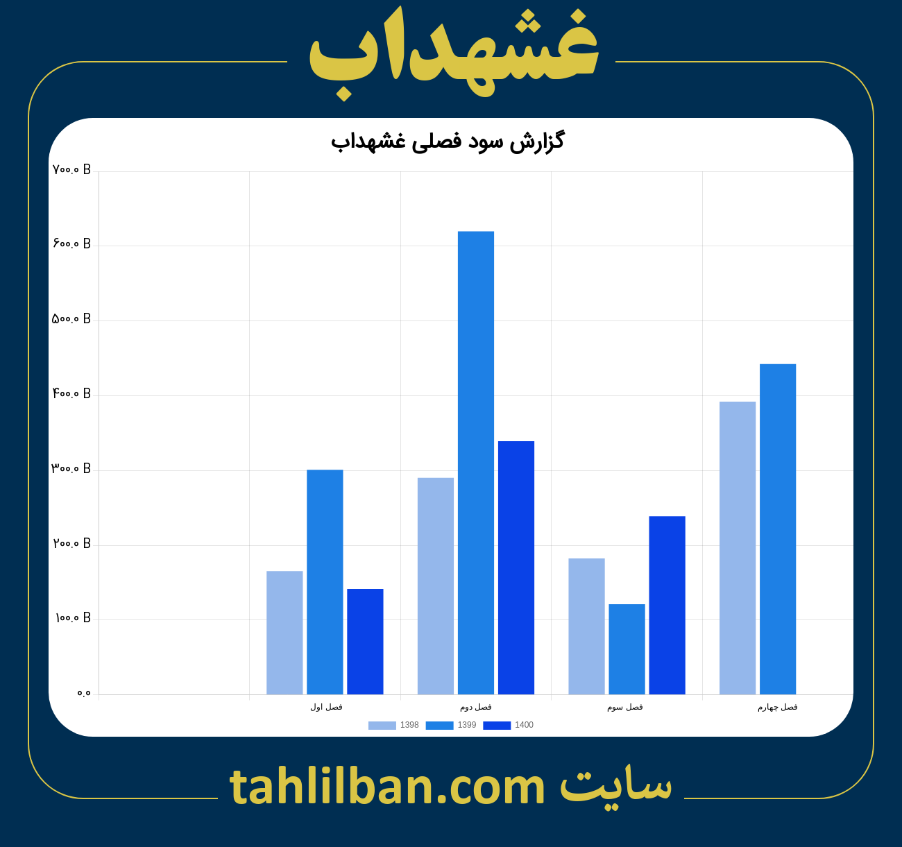 تصویر نمودار گزارش فصلی