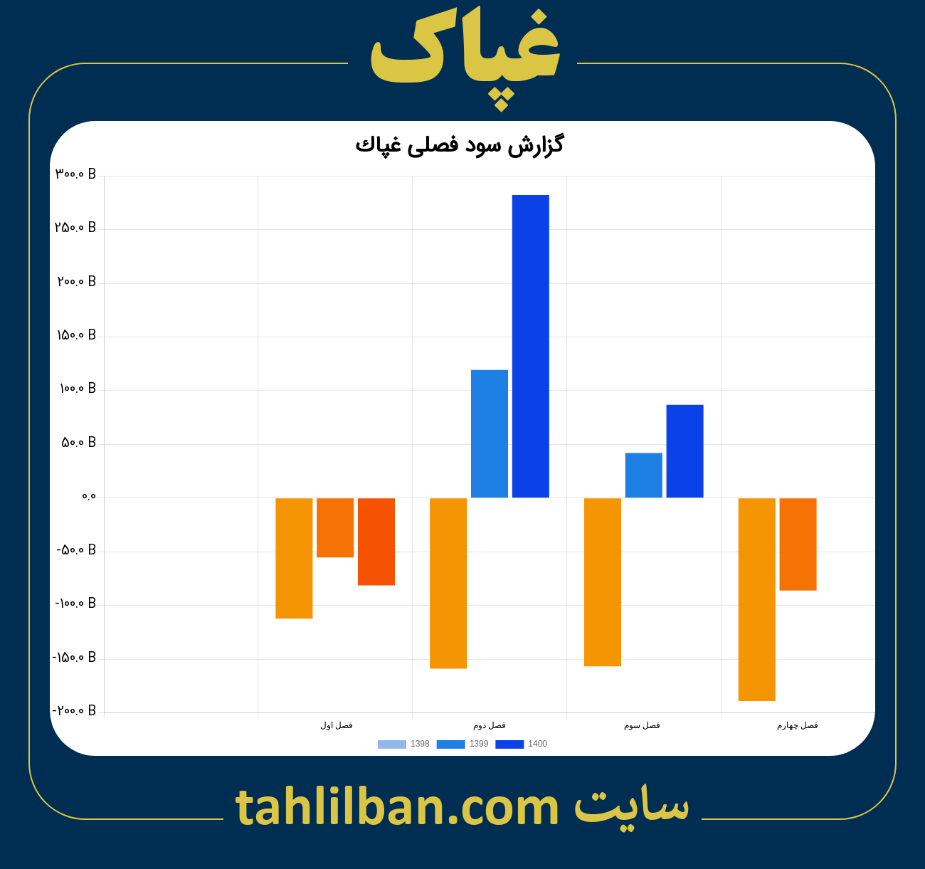 تصویر نمودار گزارش فصلی