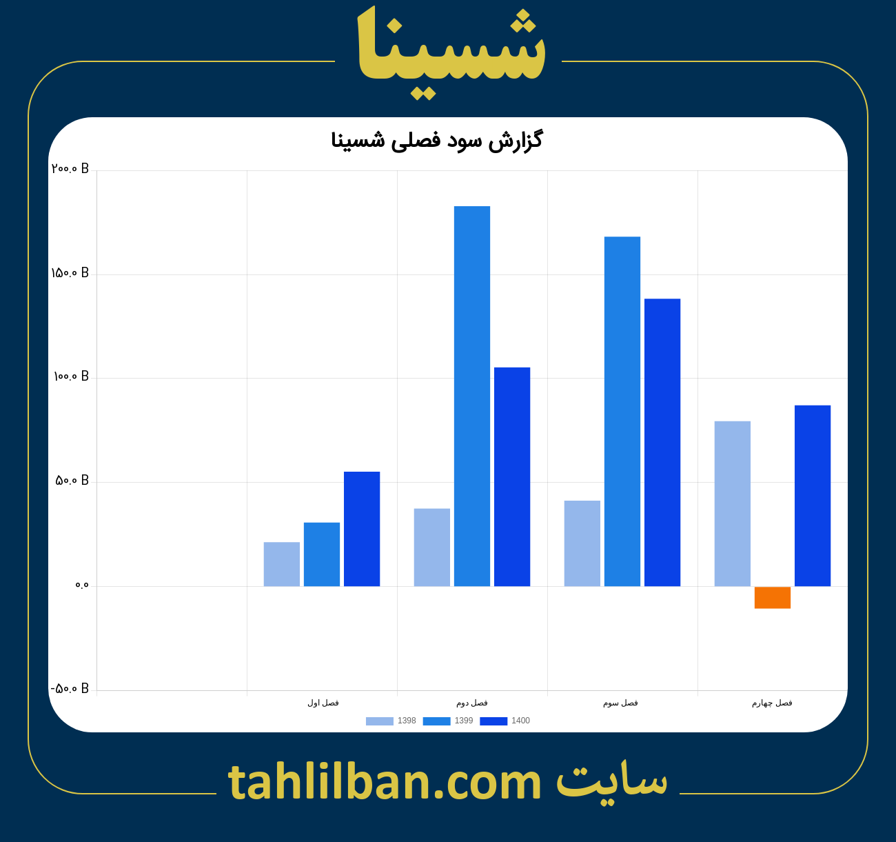 تصویر نمودار گزارش فصلی