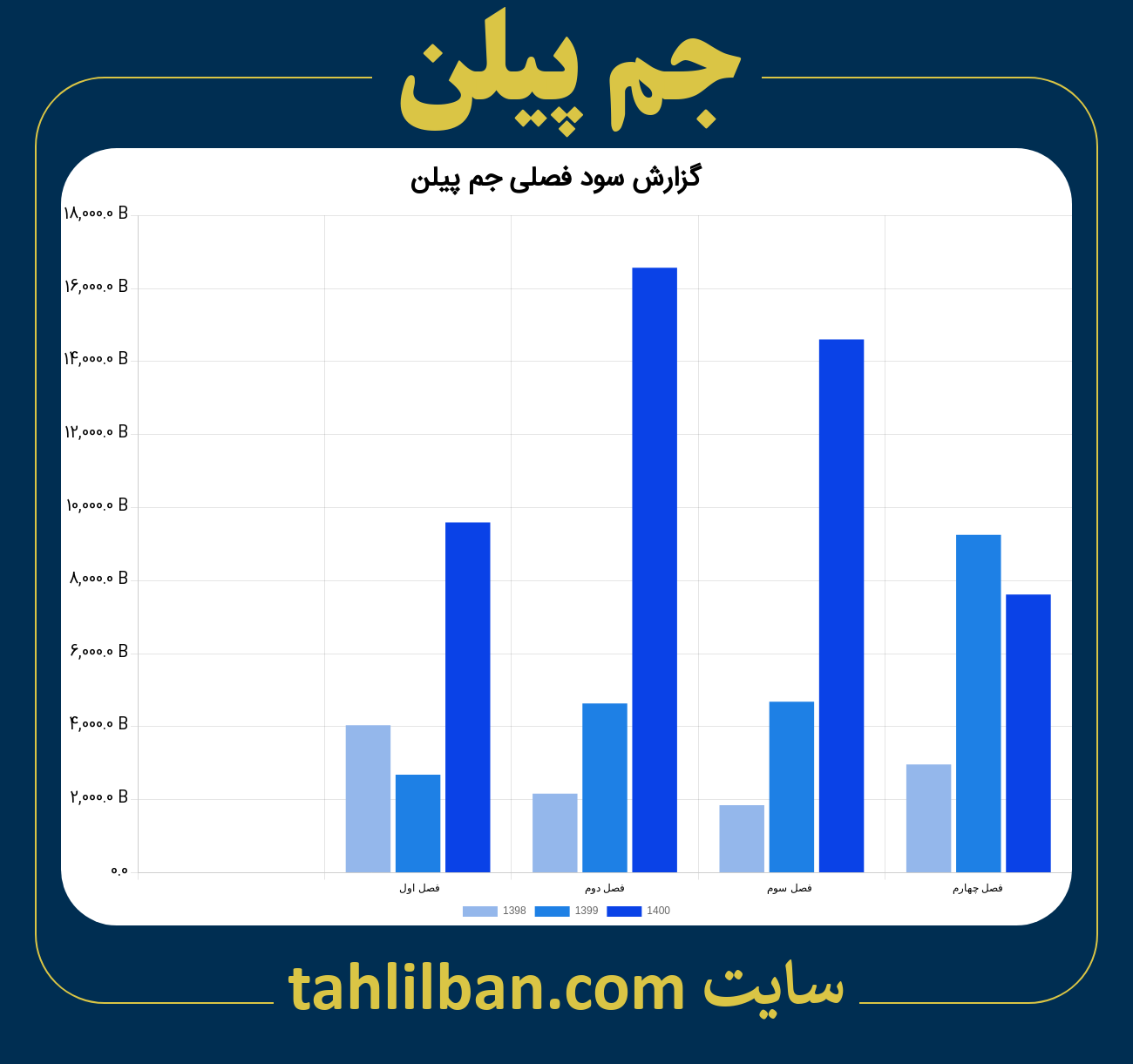 تصویر نمودار گزارش فصلی