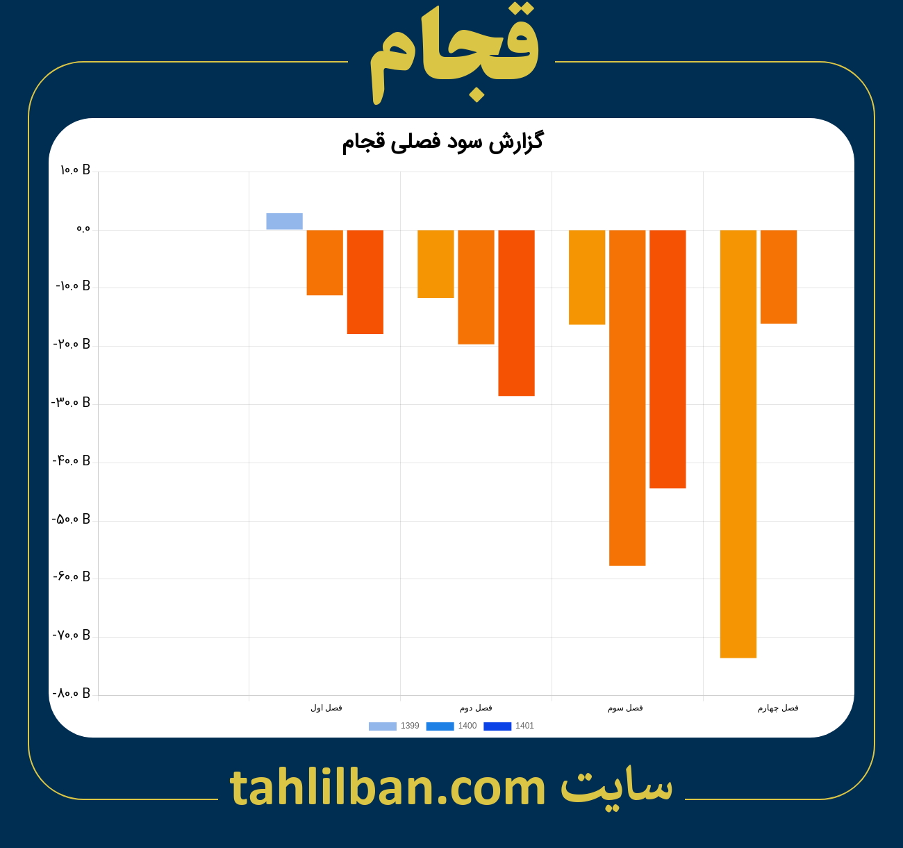 تصویر نمودار گزارش فصلی