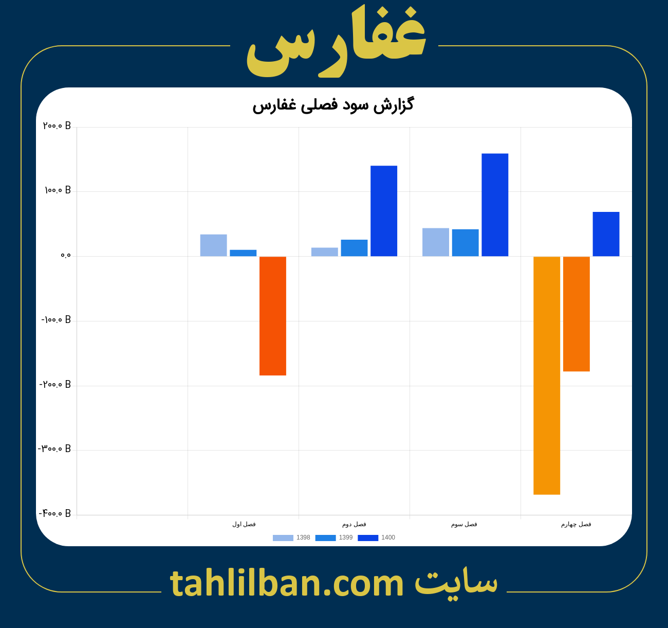 تصویر نمودار گزارش فصلی