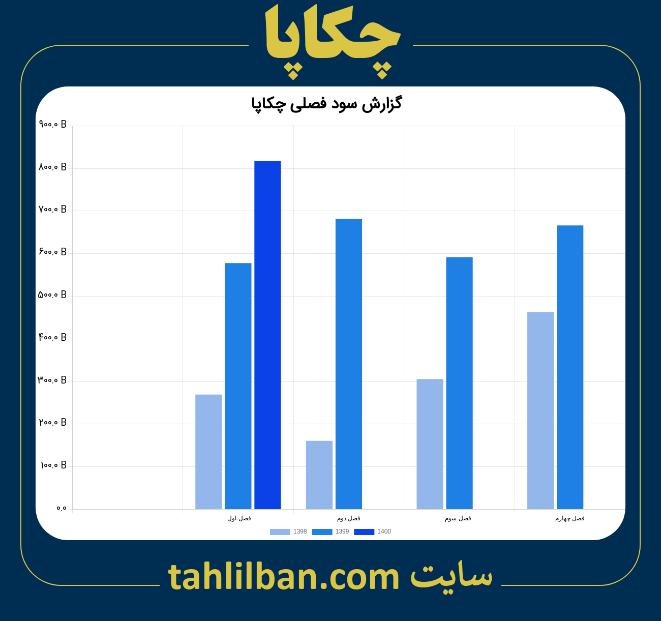 تصویر نمودار گزارش فصلی