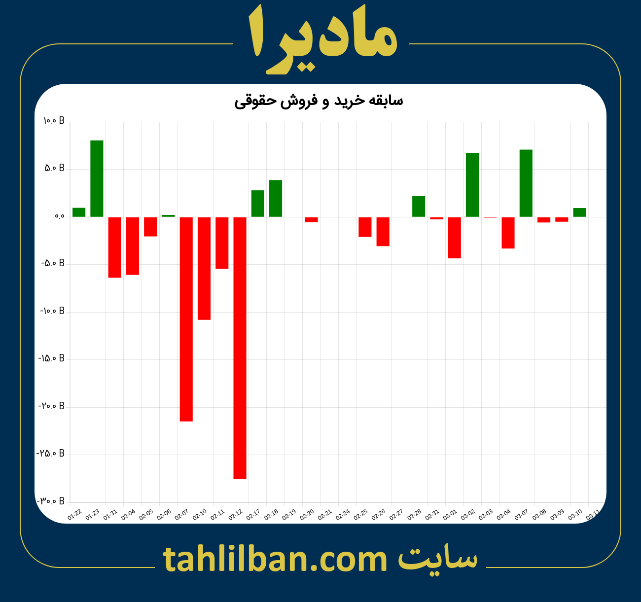 تصویر نمودار خرید و فروش حقوقی