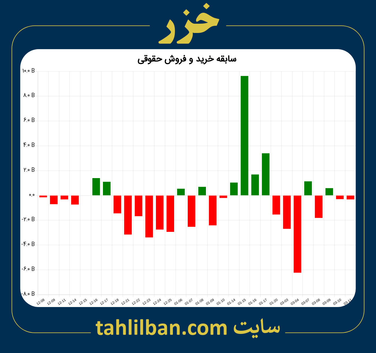 تصویر نمودار خرید و فروش حقوقی