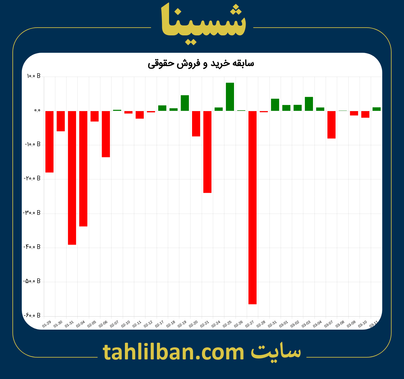 تصویر نمودار خرید و فروش حقوقی