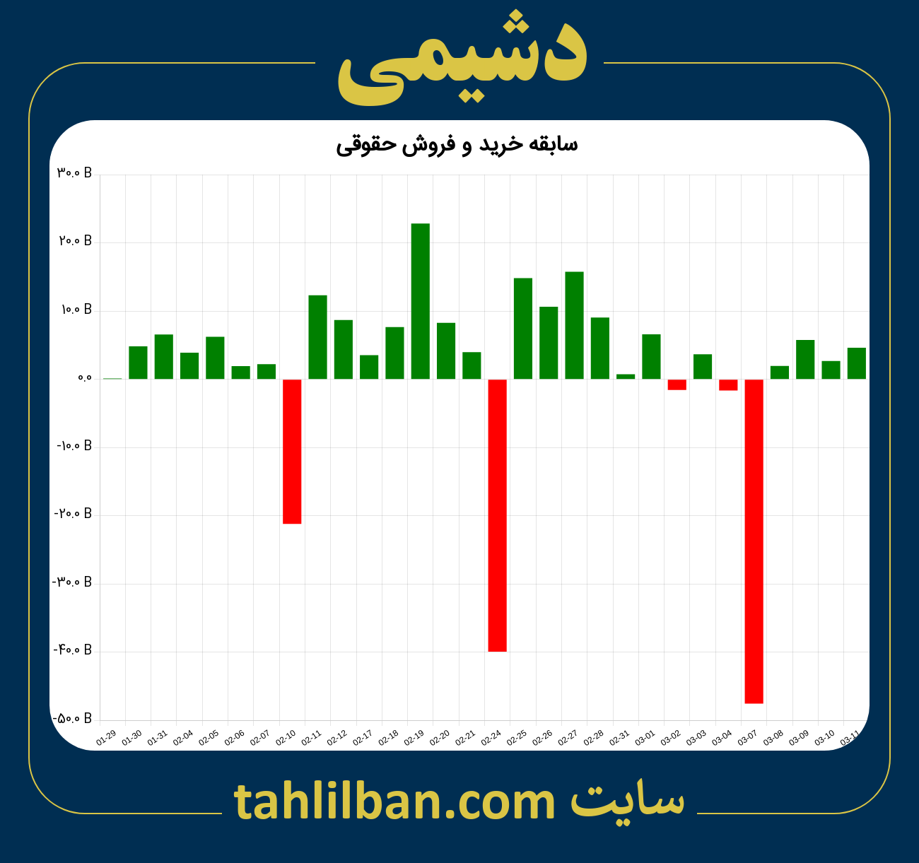 تصویر نمودار خرید و فروش حقوقی