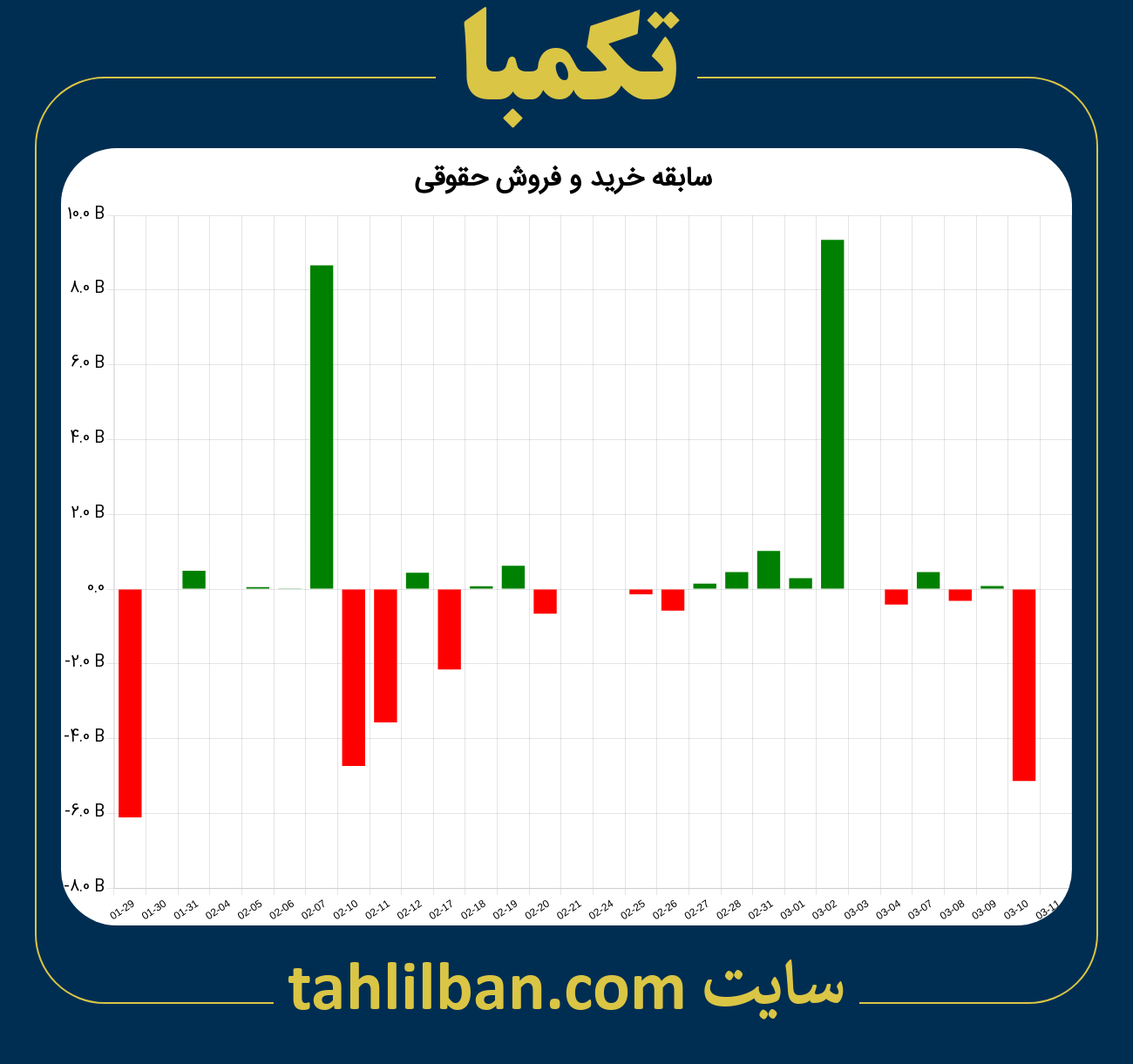 تصویر نمودار خرید و فروش حقوقی