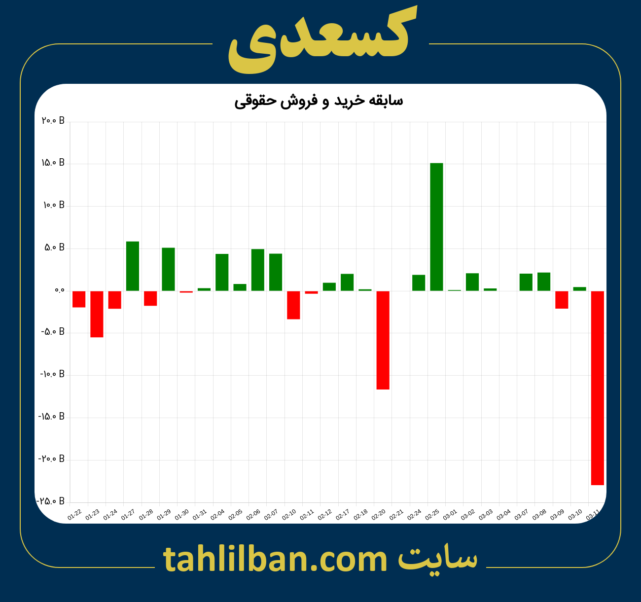 تصویر نمودار خرید و فروش حقوقی