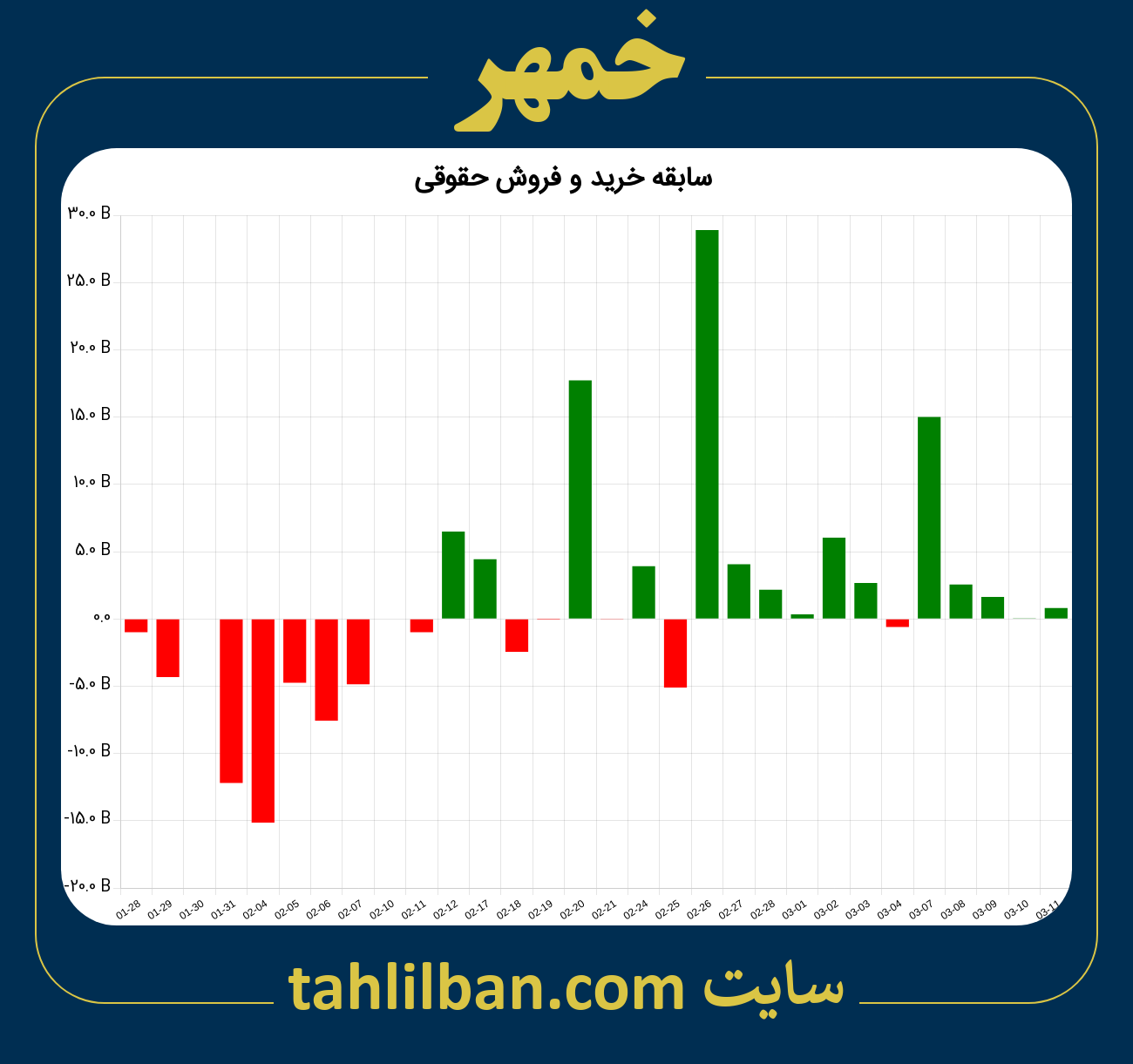 تصویر نمودار خرید و فروش حقوقی