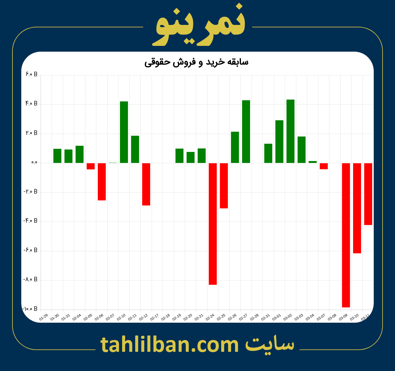 تصویر نمودار خرید و فروش حقوقی