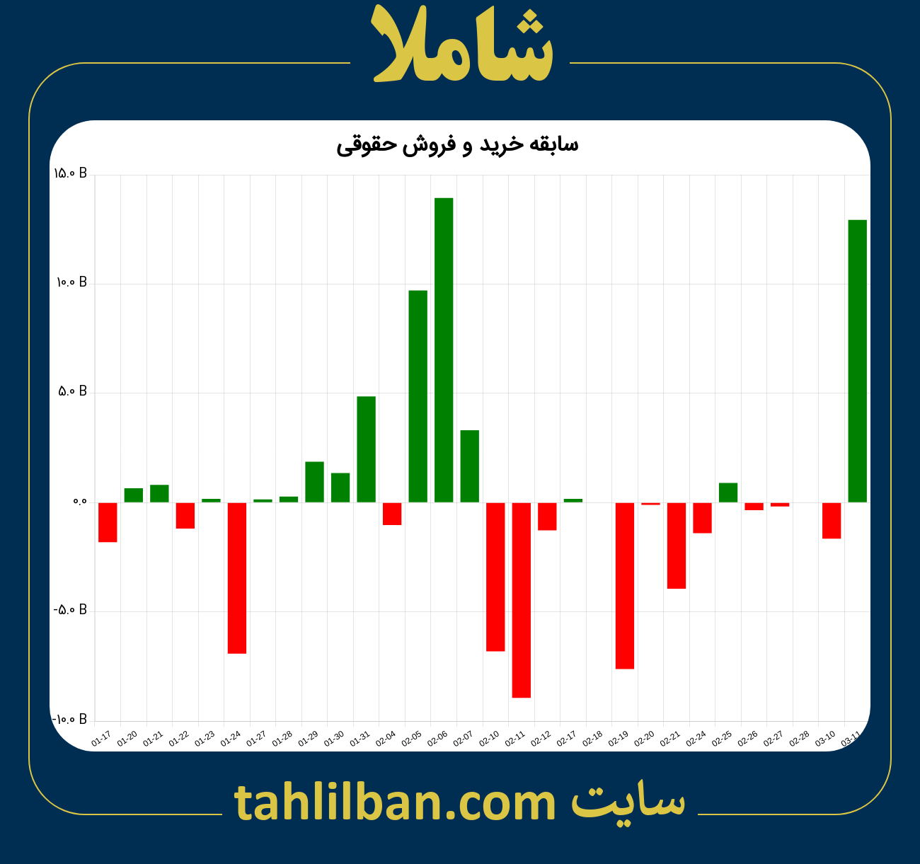 تصویر نمودار خرید و فروش حقوقی