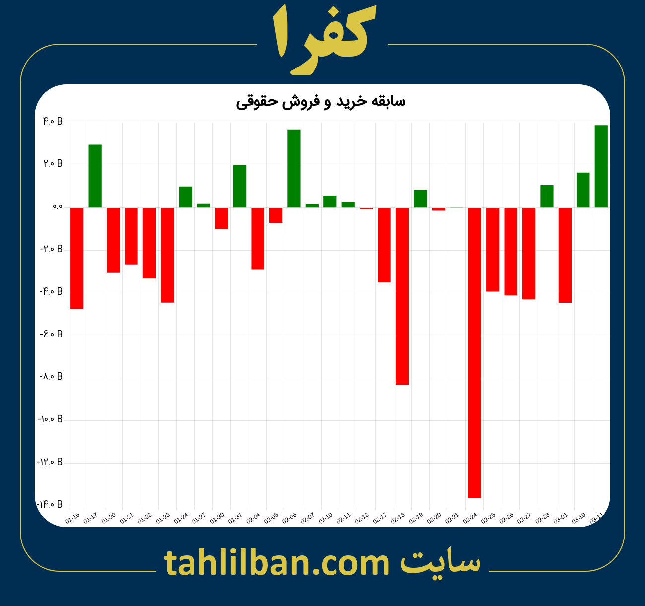 تصویر نمودار خرید و فروش حقوقی