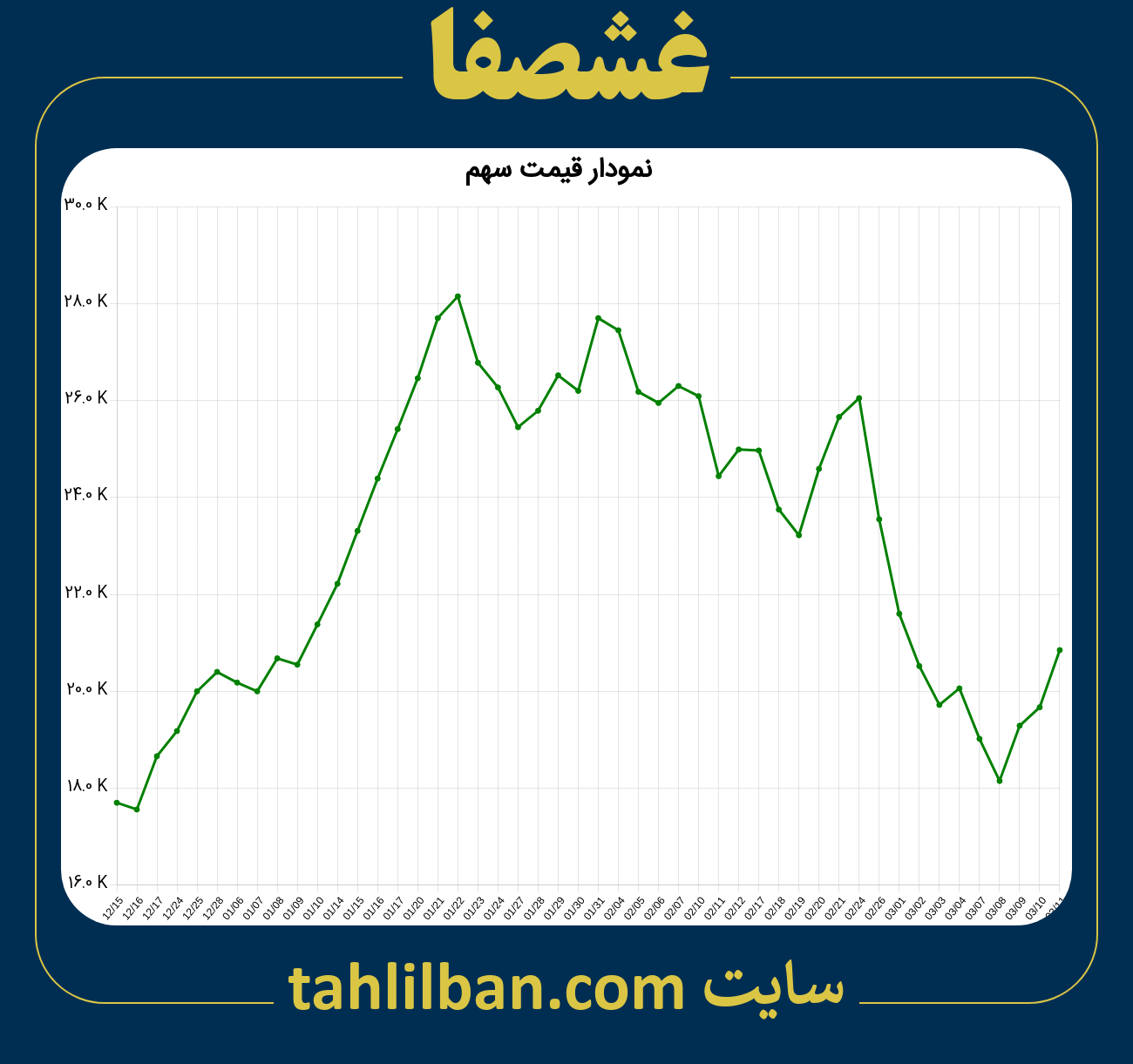 تصویر نمودار 3 ماهه قیمت سهم