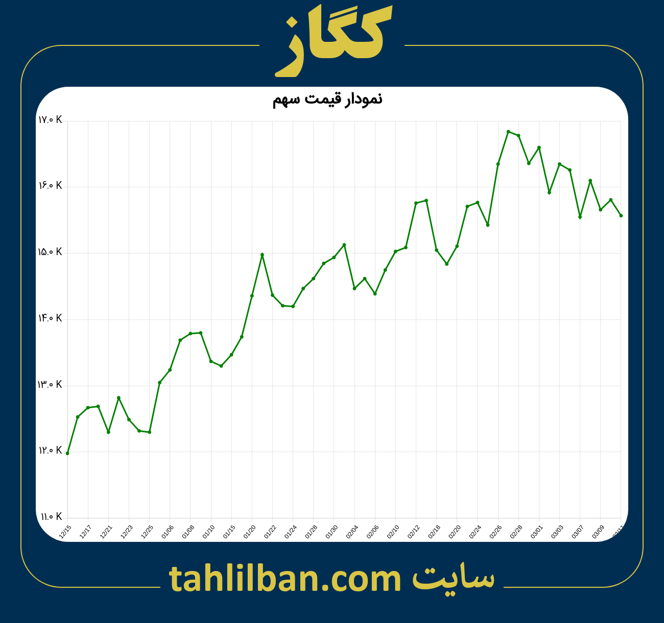 تصویر نمودار 3 ماهه قیمت سهم