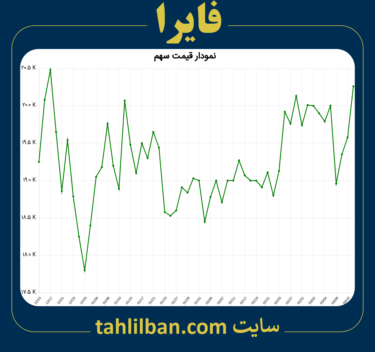 تصویر نمودار 3 ماهه قیمت سهم