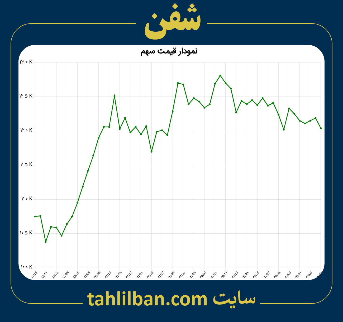 تصویر نمودار 3 ماهه قیمت سهم