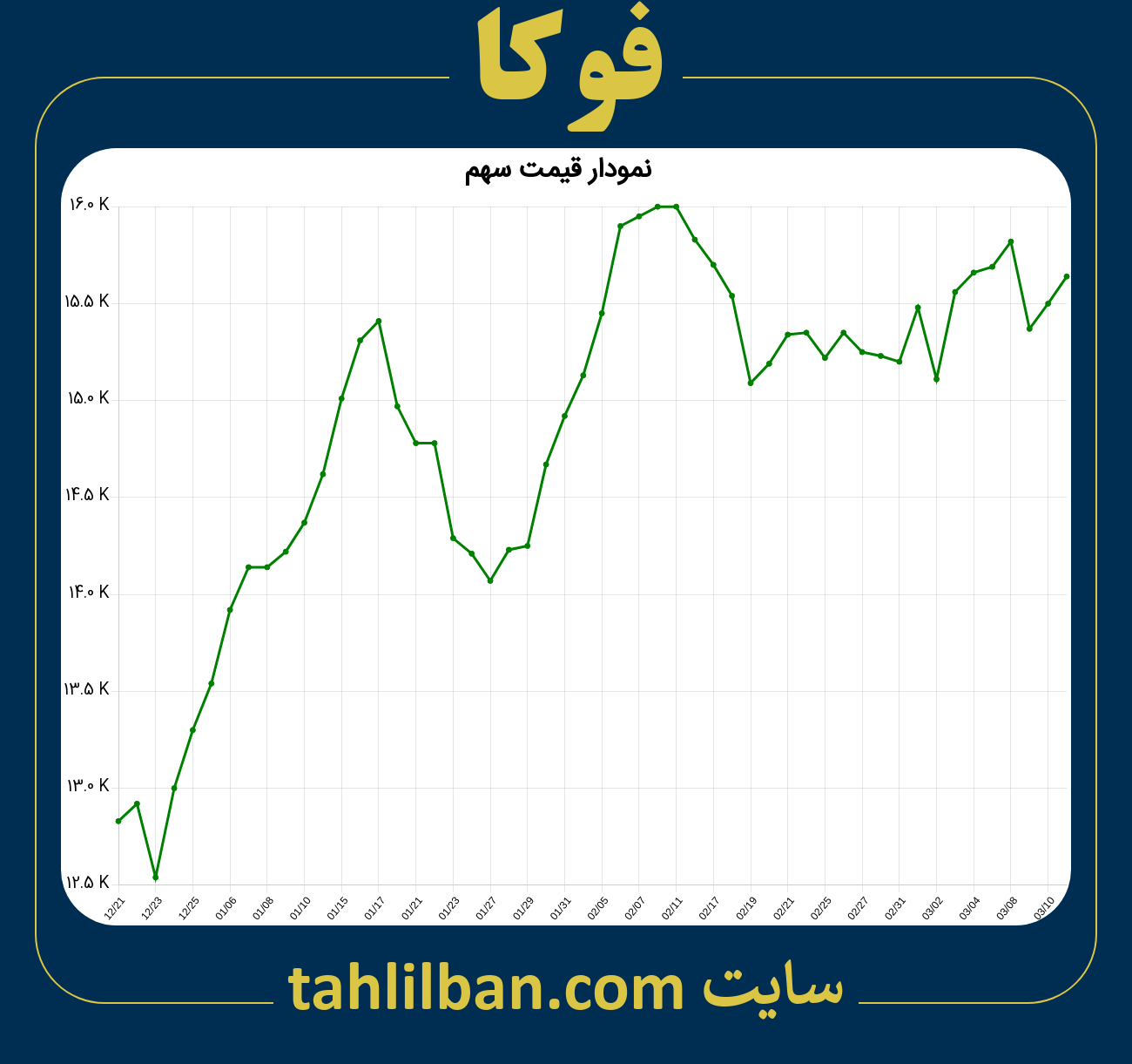 تصویر نمودار 3 ماهه قیمت سهم