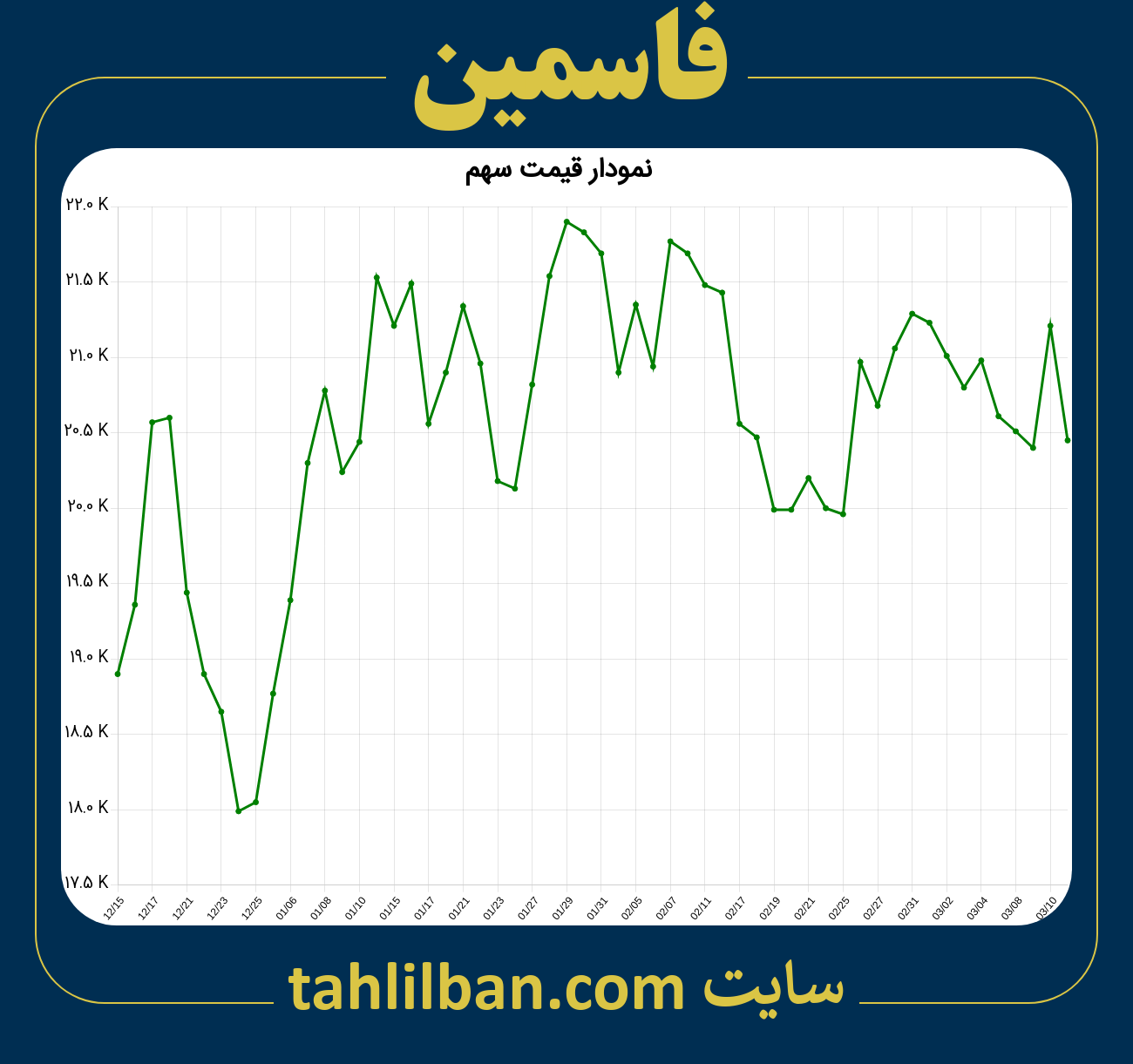 تصویر نمودار 3 ماهه قیمت سهم