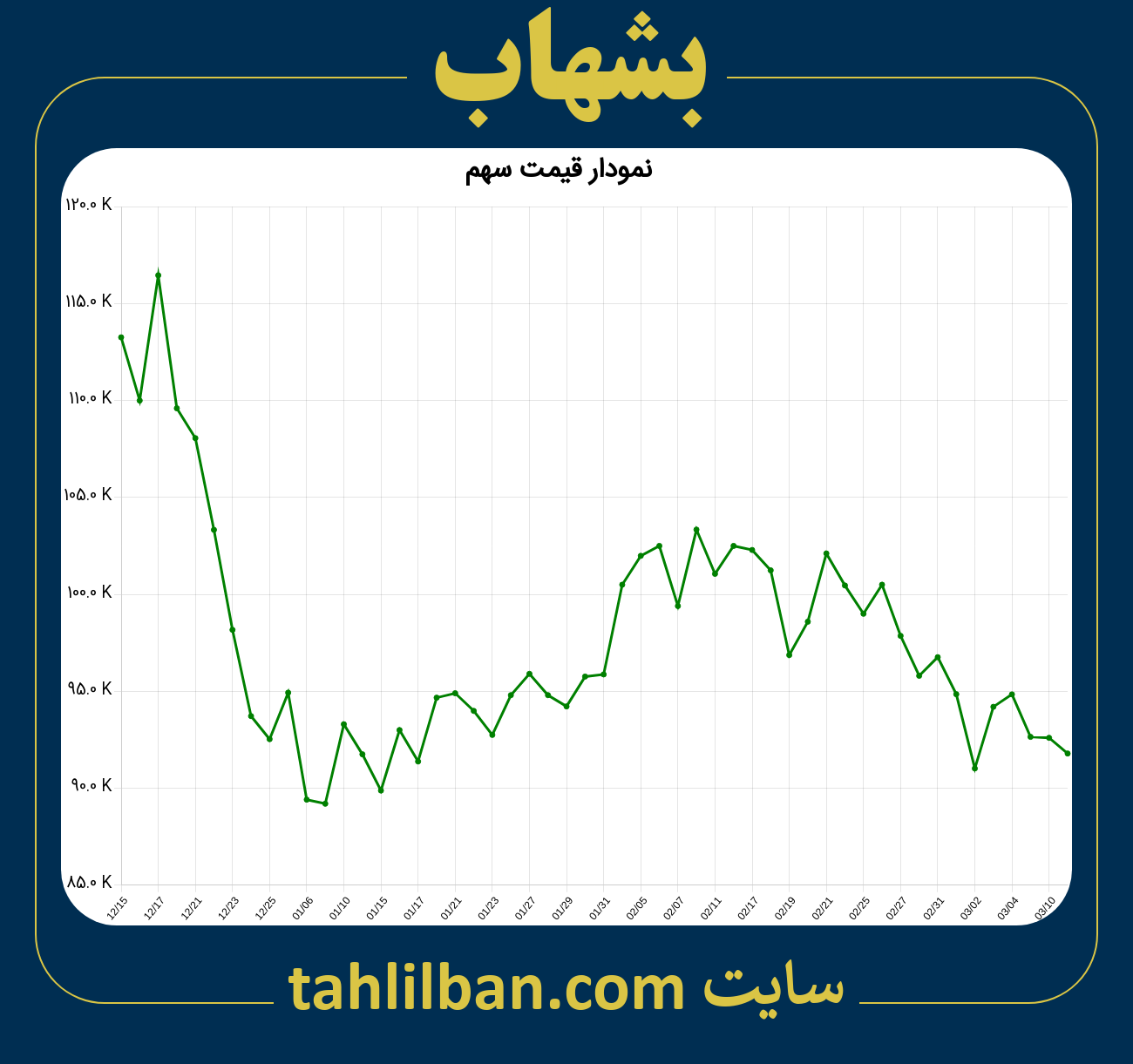 تصویر نمودار 3 ماهه قیمت سهم