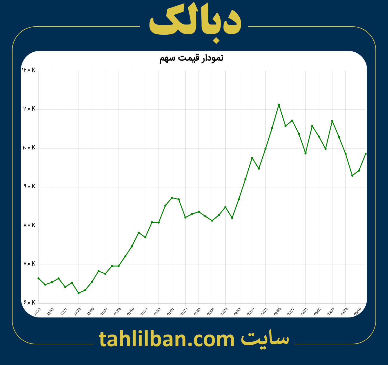 تصویر نمودار 3 ماهه قیمت سهم