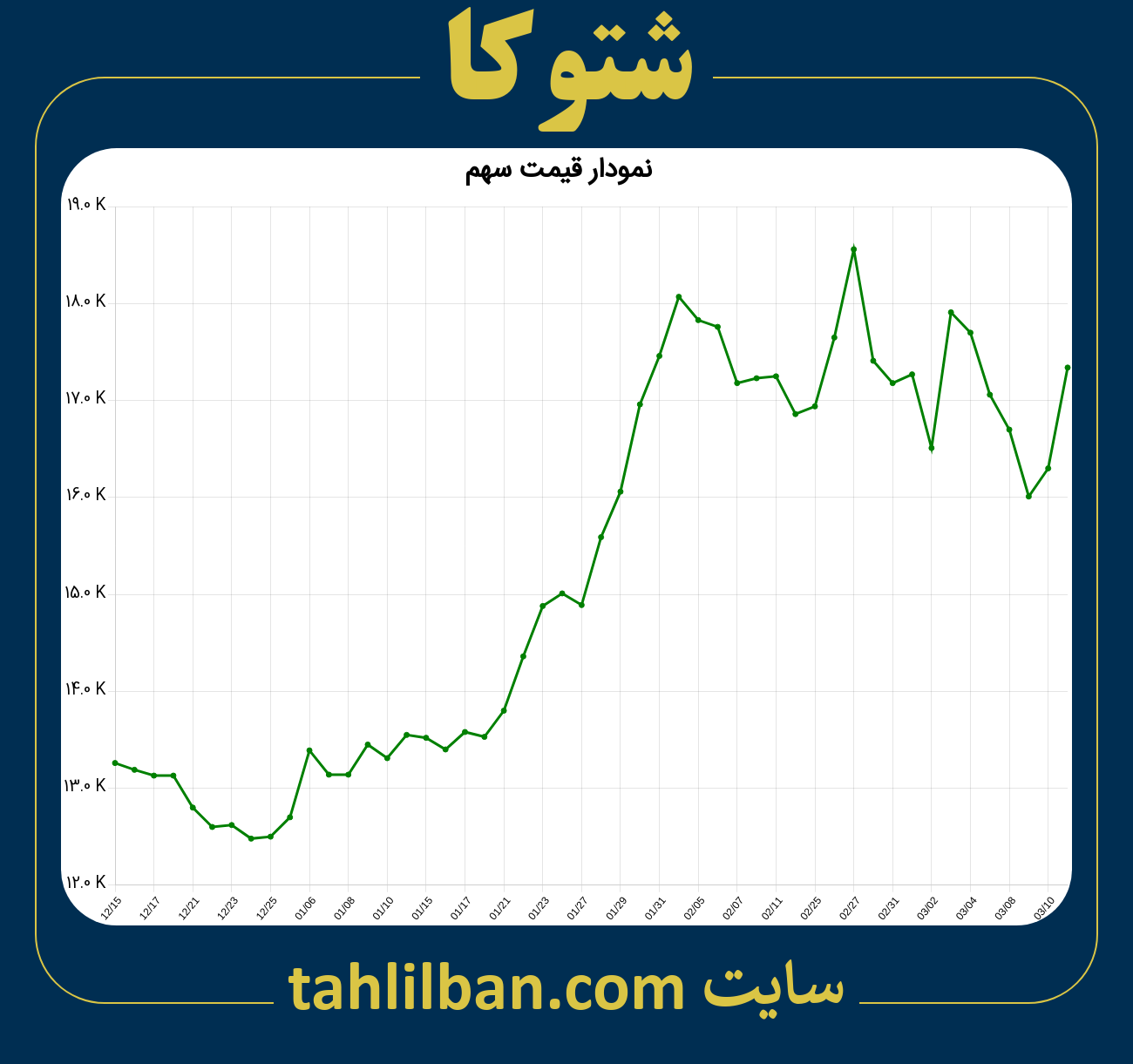 تصویر نمودار 3 ماهه قیمت سهم