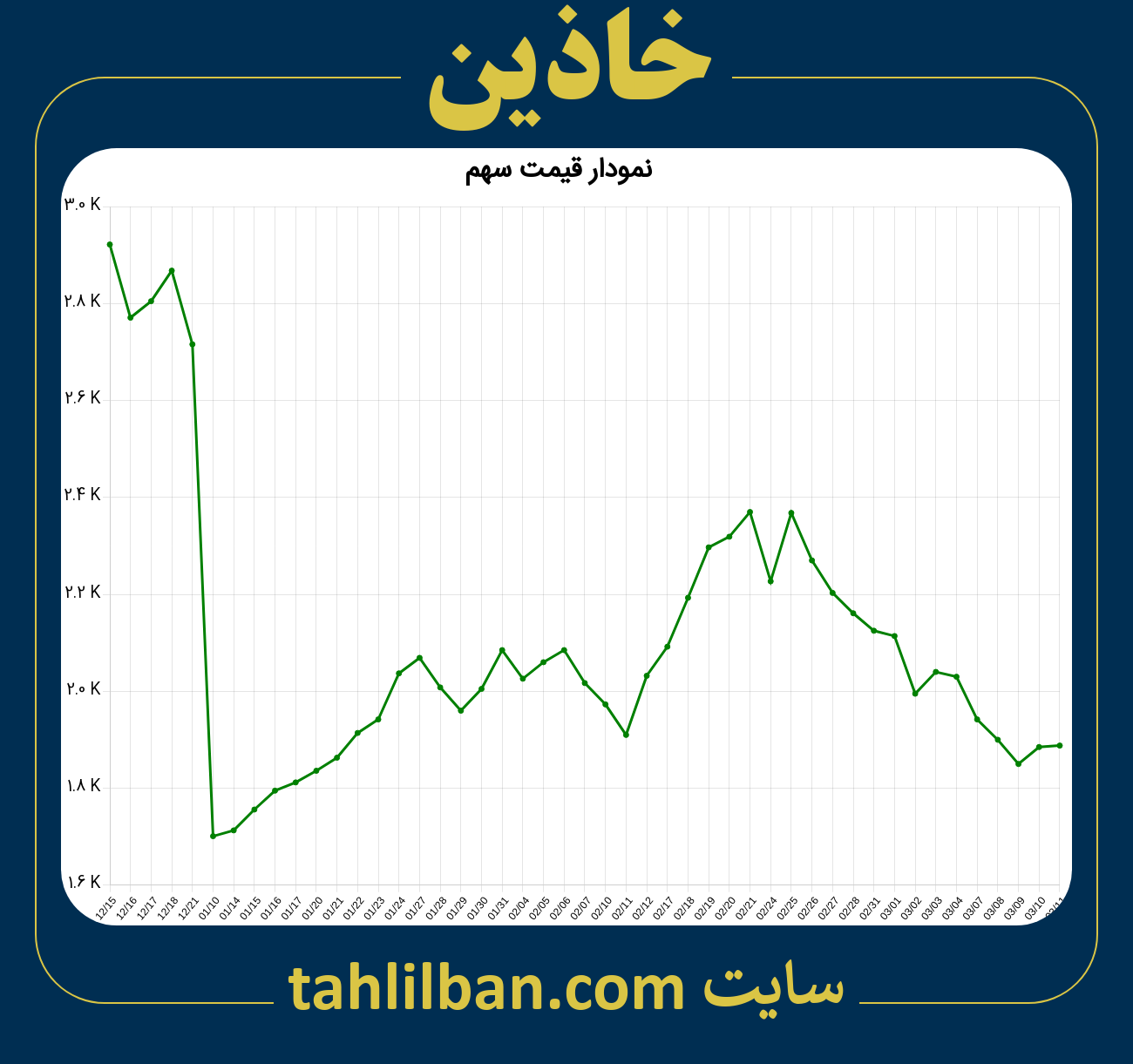 تصویر نمودار 3 ماهه قیمت سهم