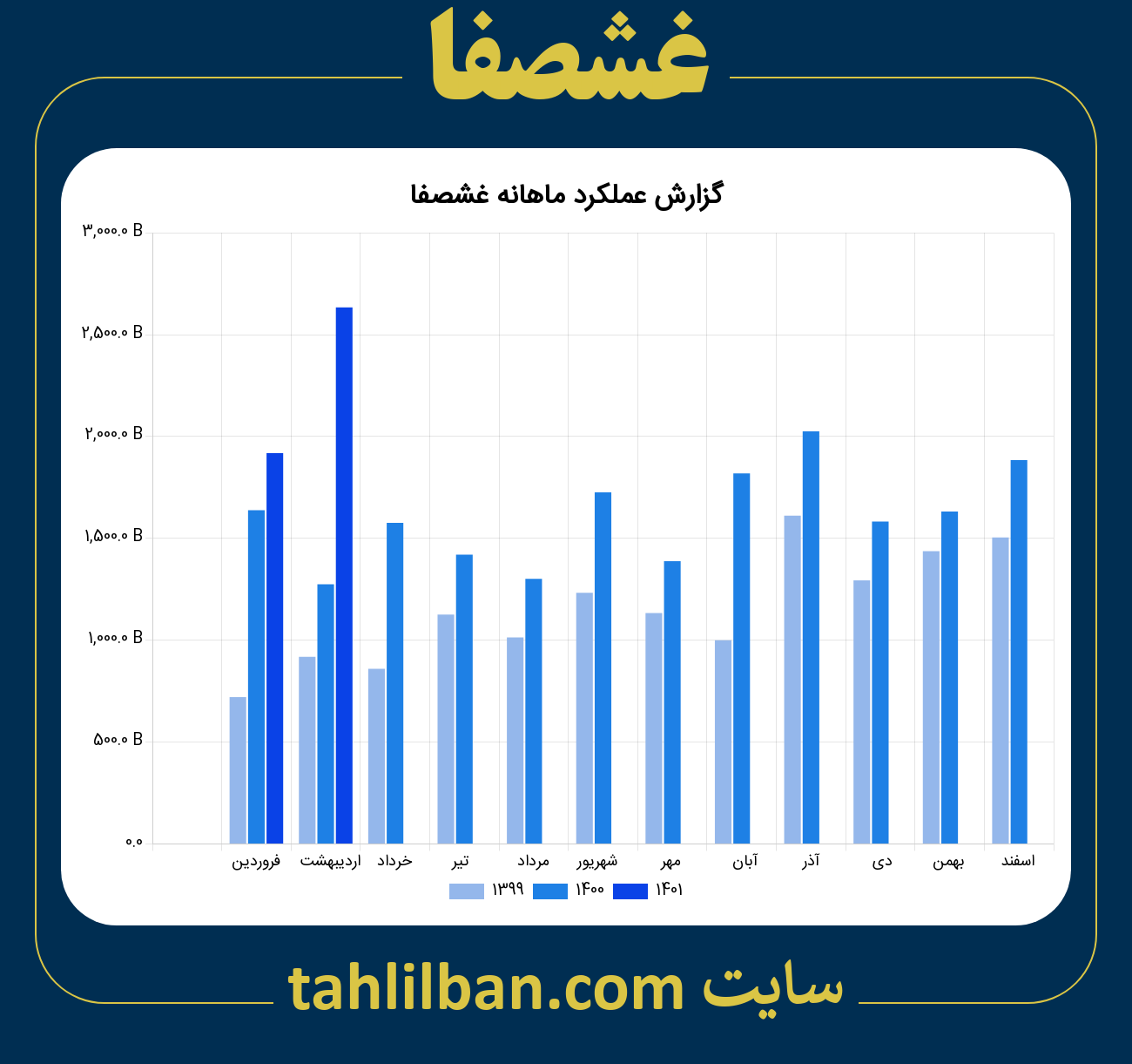 تصویر نمودار ماهانه