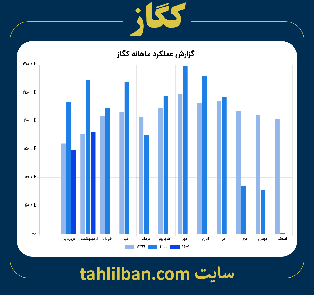 تصویر نمودار ماهانه