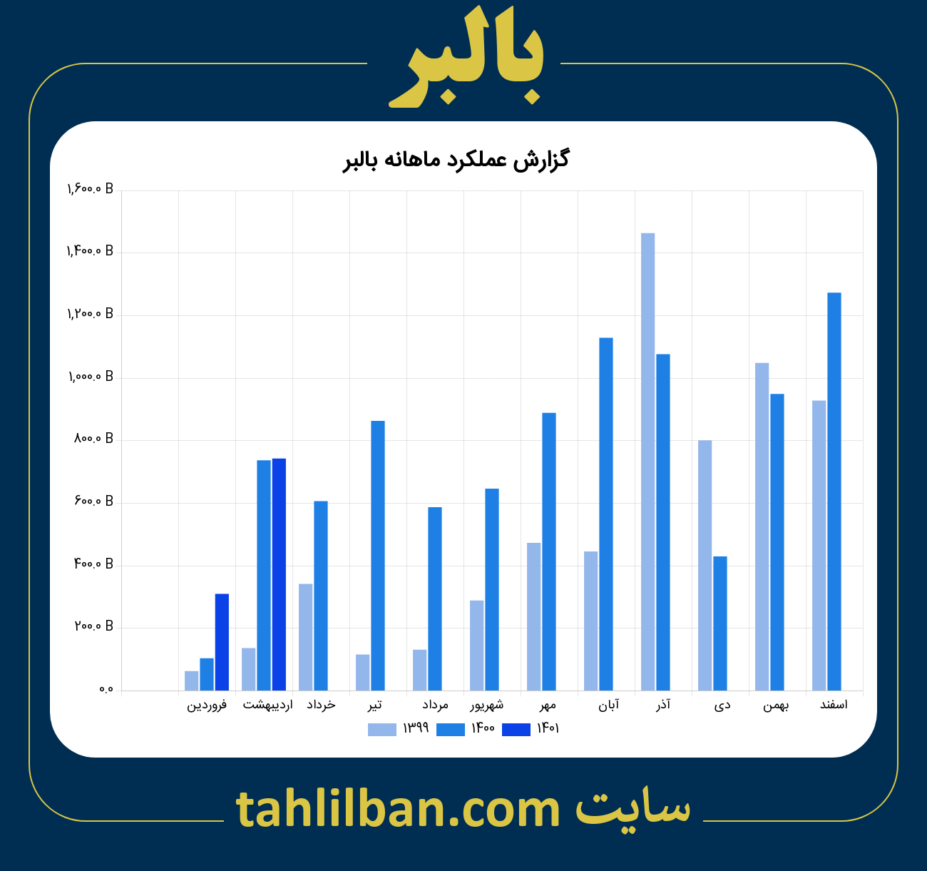 تصویر نمودار ماهانه