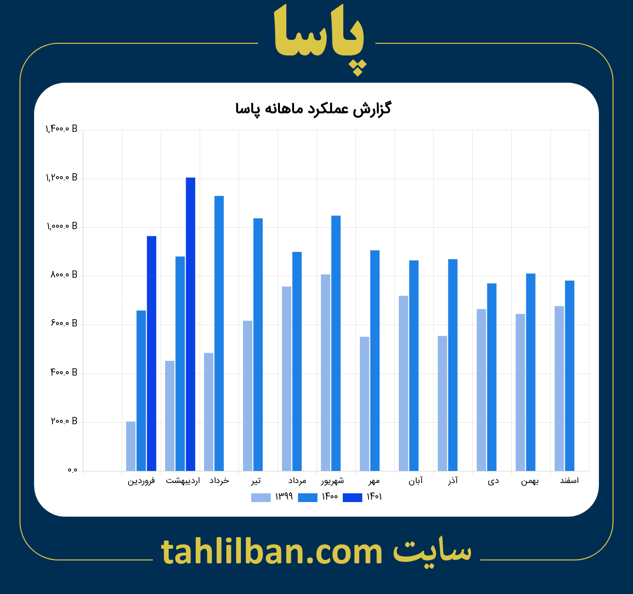 تصویر نمودار ماهانه