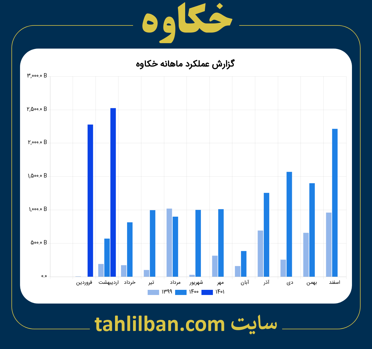 تصویر نمودار ماهانه