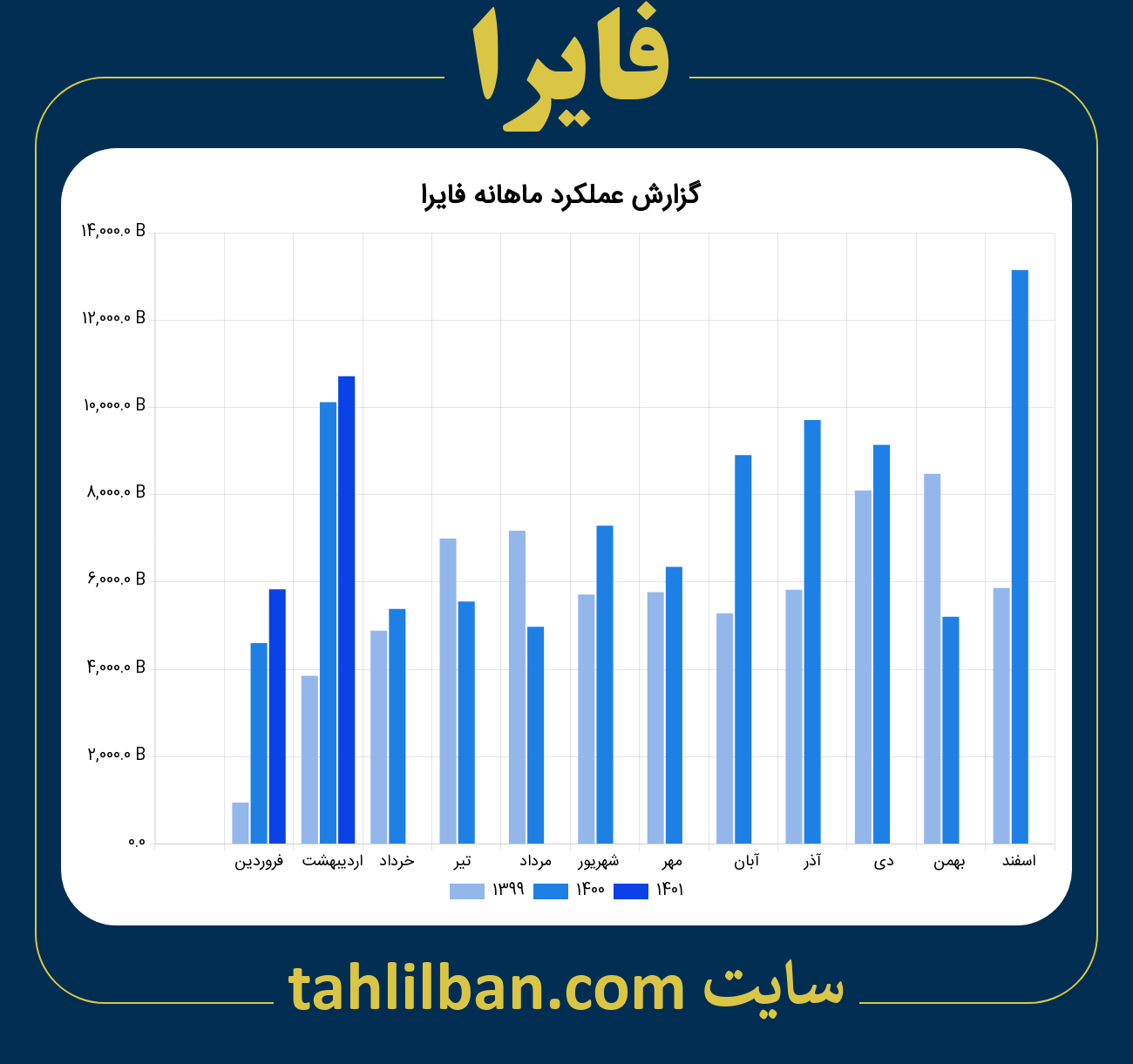 تصویر نمودار ماهانه