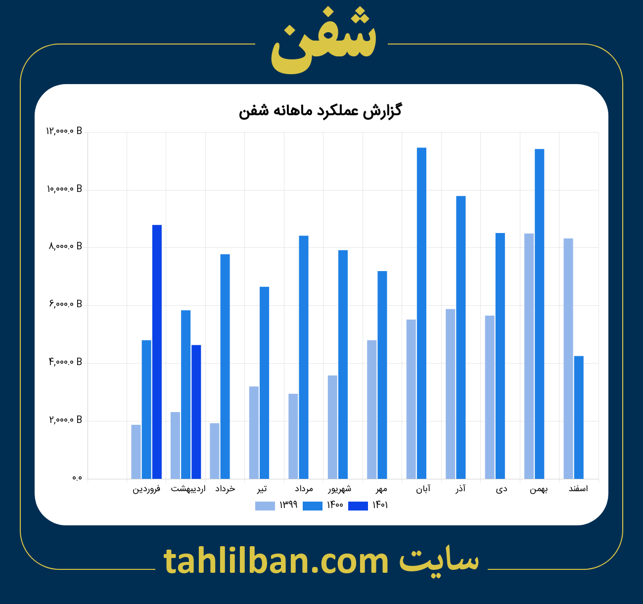 تصویر نمودار ماهانه