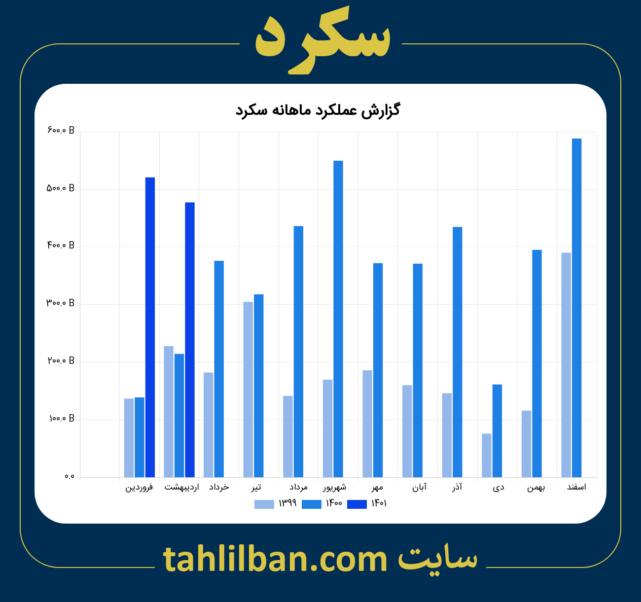 تصویر نمودار ماهانه