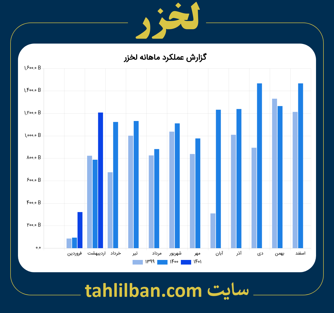 تصویر نمودار ماهانه