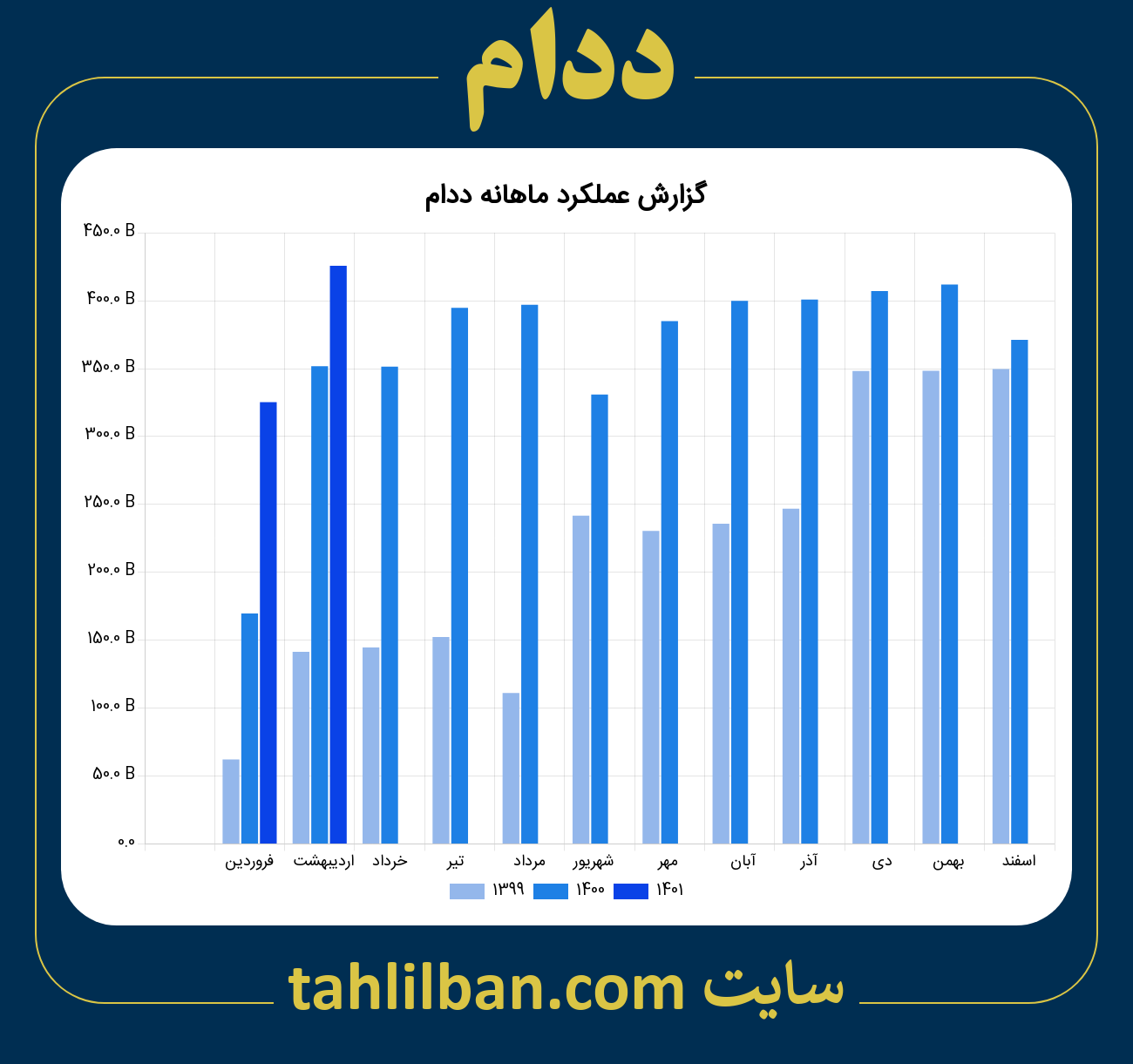 تصویر نمودار ماهانه