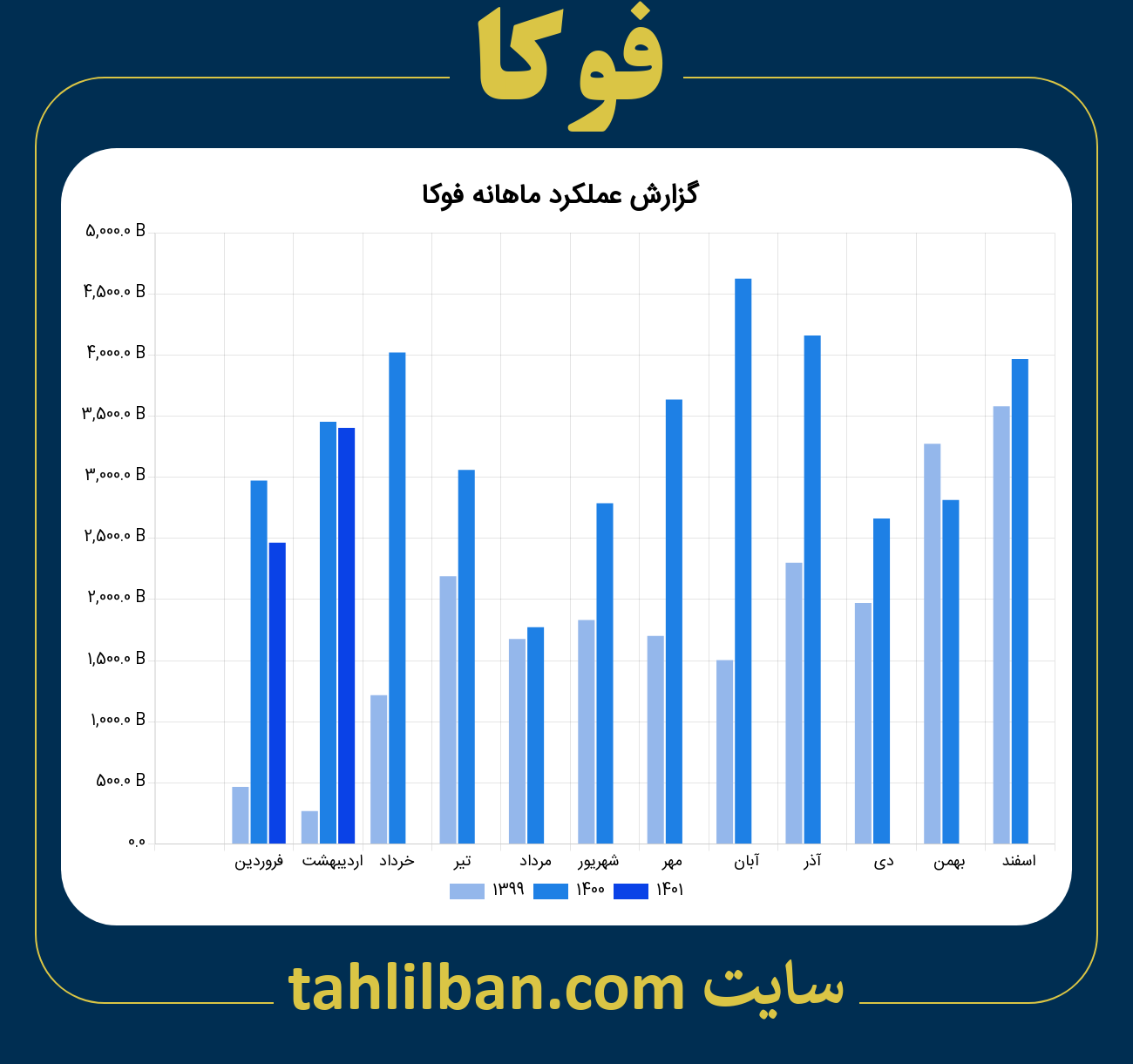 تصویر نمودار ماهانه