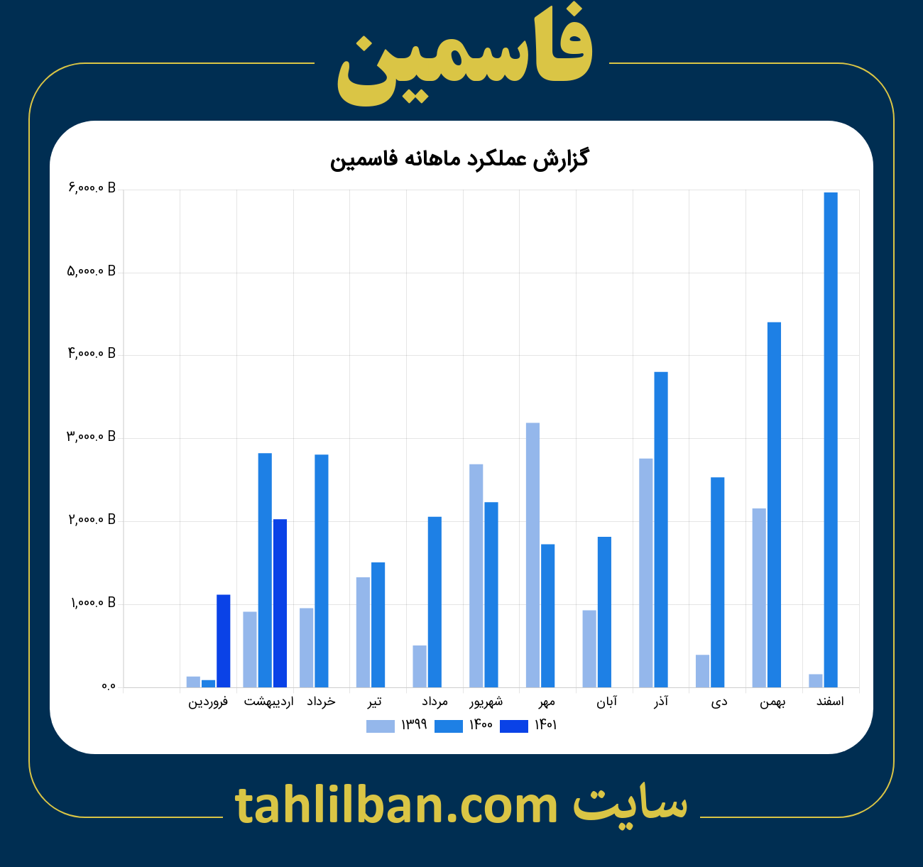 تصویر نمودار ماهانه